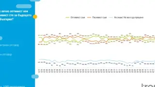 "Тренд" отчита ръст на оптимизма след изборите