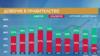 „Маркет ЛИНКС“: Правителството на Румен Радев с летящ старт от 50% доверие